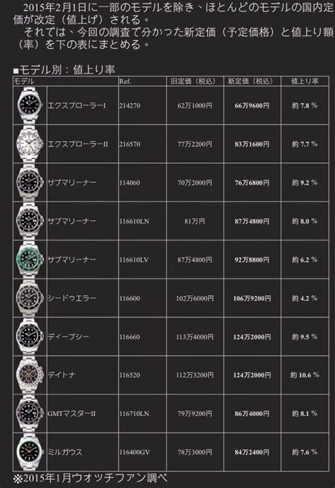 rolex aus japan|rolex japan price list 2024.